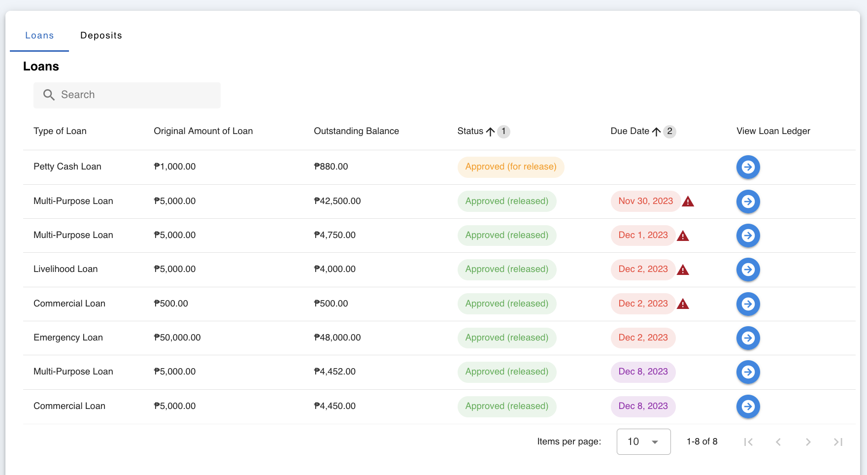 Loan approval and rejection buttons